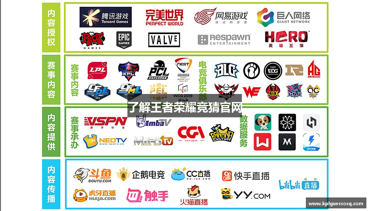 了解王者荣耀竞猜官网